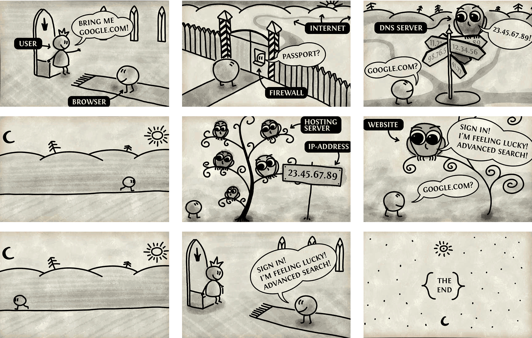 Browser flow domain resolution comic by vlad.studio